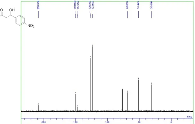 Figure 2-32.  13 C NMR Spectrum of 12 
