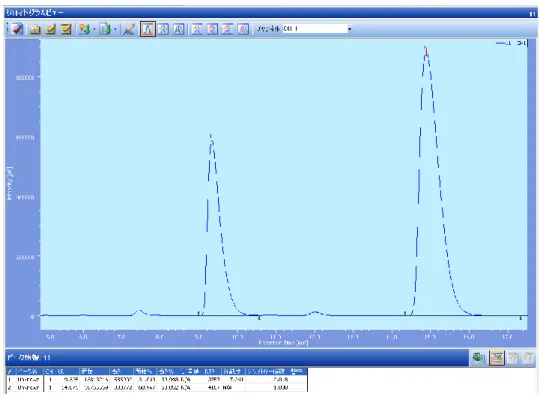 Figure 2-38. Chiral Column Chromatography of 4f (entry 6 in Table 2-4) 