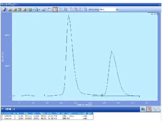 Figure 2-40. Chiral Column Chromatography of 12 (entry 6 in Table 2-6) 