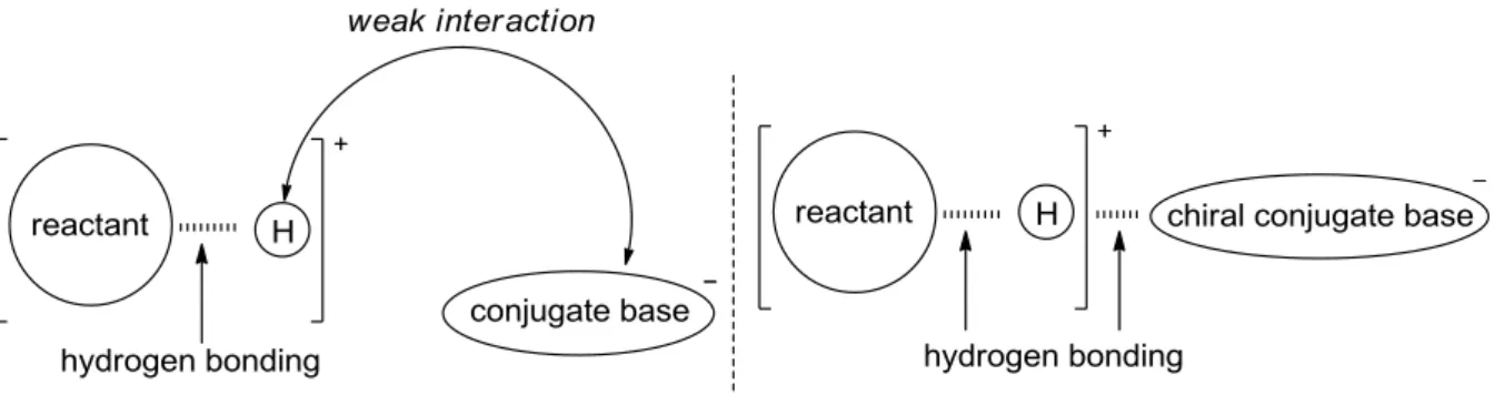 Figure 1-5. Conventional Brønsted Acid and Novel Chiral Phosphoric Acid Catalyst 
