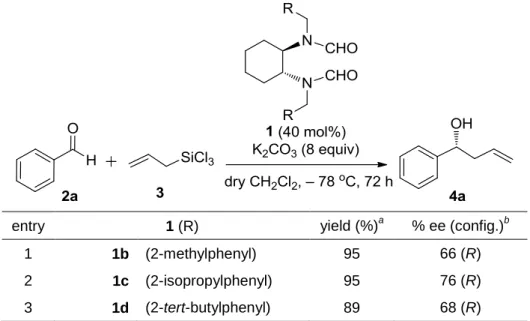 Table 2-2. Asymmetric Allylation of Benzaldehyde 2a Using Chiral Lewis Base Catalyst 1 