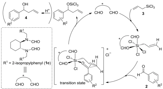Figure 2-3. Plausible Reaction Mechanism of Allylation Using 1c 