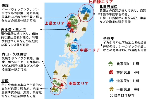 図 1.5.3  一般社団法人対馬里山繋営塾の概要