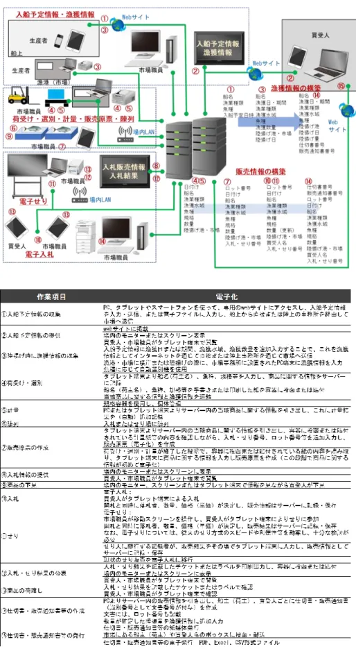 図 2.4  市場取引業務システムのイメージ 