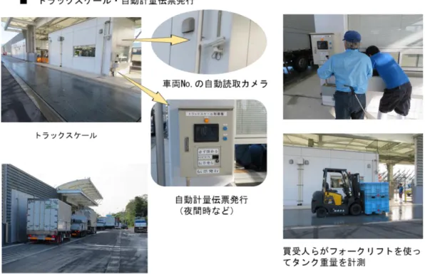 図 3.8  トラックスケール自動計量・記録（大船渡市魚市場） 