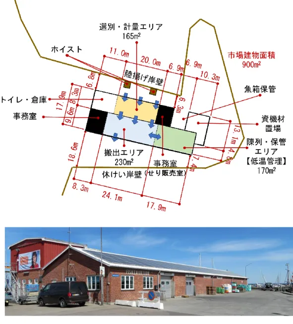 図 3.1.3  市場の配置と利用 