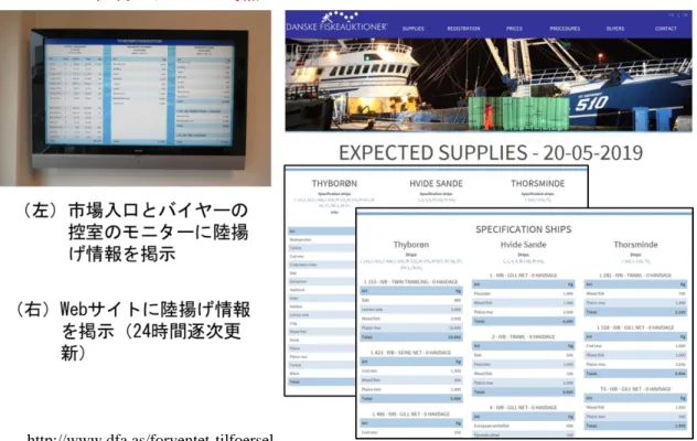 図 3.2.4  陸揚げ情報の提供（公開） 