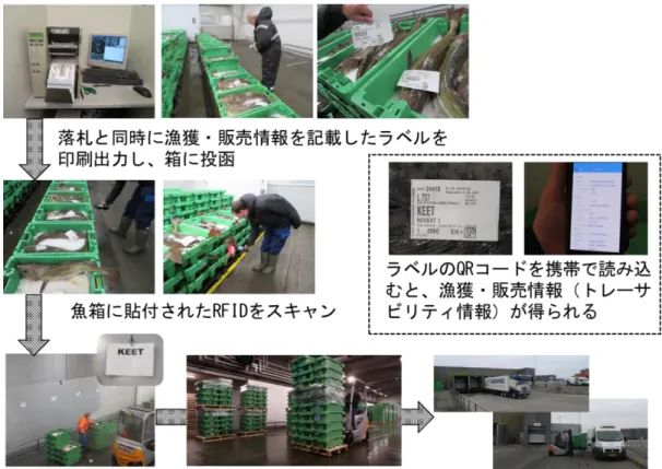 図 3.2.9  落札結果のラベル投函・荷渡し・搬出 