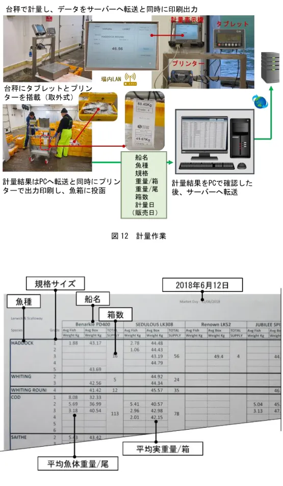 図 13  計量結果一覧 図12 計量作業 