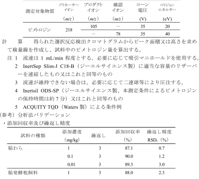 表  モニターイオン条件  （m/z ） （m/z ） （m/z ） (V) (eV) 105 － 35 20 － 78 35 40測定対象物質ピメトロジン218 コリジョン エネルギープリカーサーイオンプロダクトイオン確認イオンコーン電圧 計    算    得られた選択反応検出クロマトグラムからピーク面積又は高さを求め て検量線を作成し、試料中のピメトロジン量を算出する。  注  1  流速は 1  mL/min 程度とする。必要に応じて吸引マニホールドを使用する。    2  InertSep  Sl