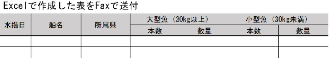 図 1.1.5  漁業団体が独自に市場から報告を受けているデータ（例）