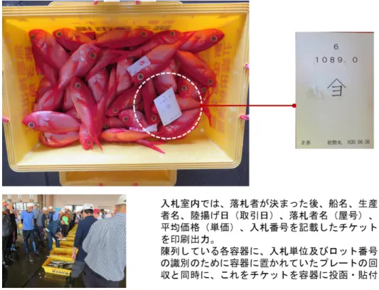 図 3.13.1  入札結果を記載したチケットの印刷出力（銚子市魚市場）