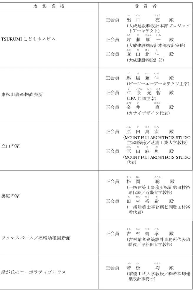 表  彰  業  績 受  賞  者 TSURUMI こどもホスピス  正会員    出で   口ぐち       亮 りょう 殿  （大成建設㈱設計本部プロジェクトアーキテクト）  正会員    片かた   瀬せ   順 じゅん   一いち     殿  （大成建設㈱設計本部設計室長）  正会員    麻あさ   田だ   北ほく   斗と     殿  （大成建設㈱設計部）  東松山農産物直売所  正会員    馬ば   場ば   兼かね   伸のぶ   殿  （ビーツーエーアーキテクツ主宰）正会員  