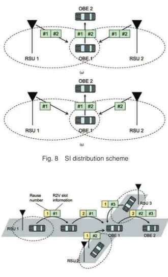 Fig. 8　SI distribution scheme
