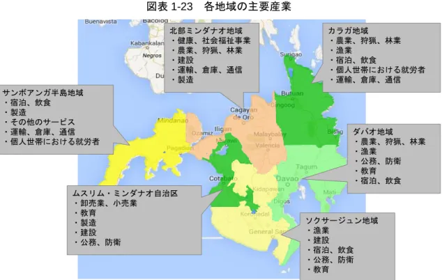 図表 1-23  各地域の主要産業 