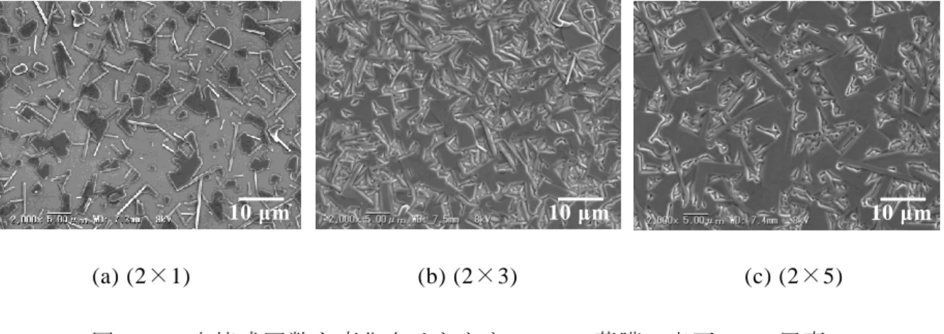 図 2.10 に倍率 2,000 倍での n = 1, 3, 5 で作製した V 2 O 5 薄膜の表面 SEM 写真を示す。 (a)の n = 1 に比べ， (b) に示す本焼成回数を n = 3 に増やすことによりグレインサイズが 5 m 以上と大きくなり， n = 1 のときに顕著に見られた結晶間の隙間は大幅に減少した。 さらに，(c)の n  =  5 の場合は，グレインサイズは 10  m 以上とさらに大きくなり，基 板表面はほとんど V 2 O 5 結晶に覆われ，被覆率も大幅に改善された。本