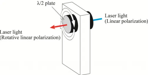 Fig. 3-2  各 V c  を有する PZT 膜から得られたラマンスペクトル 