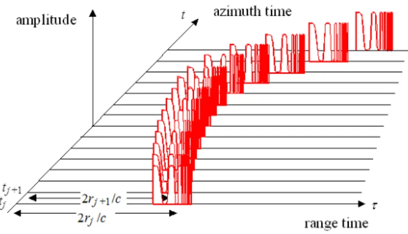 Figure 2.10: Aligned received pulses.