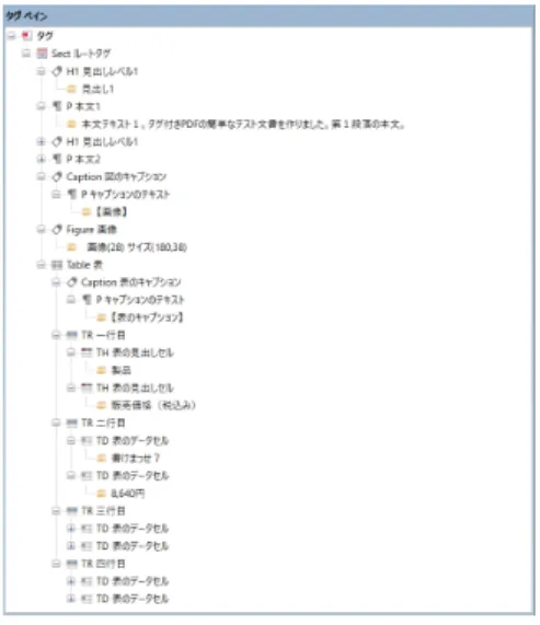 図 4.3 タグツリーの例
