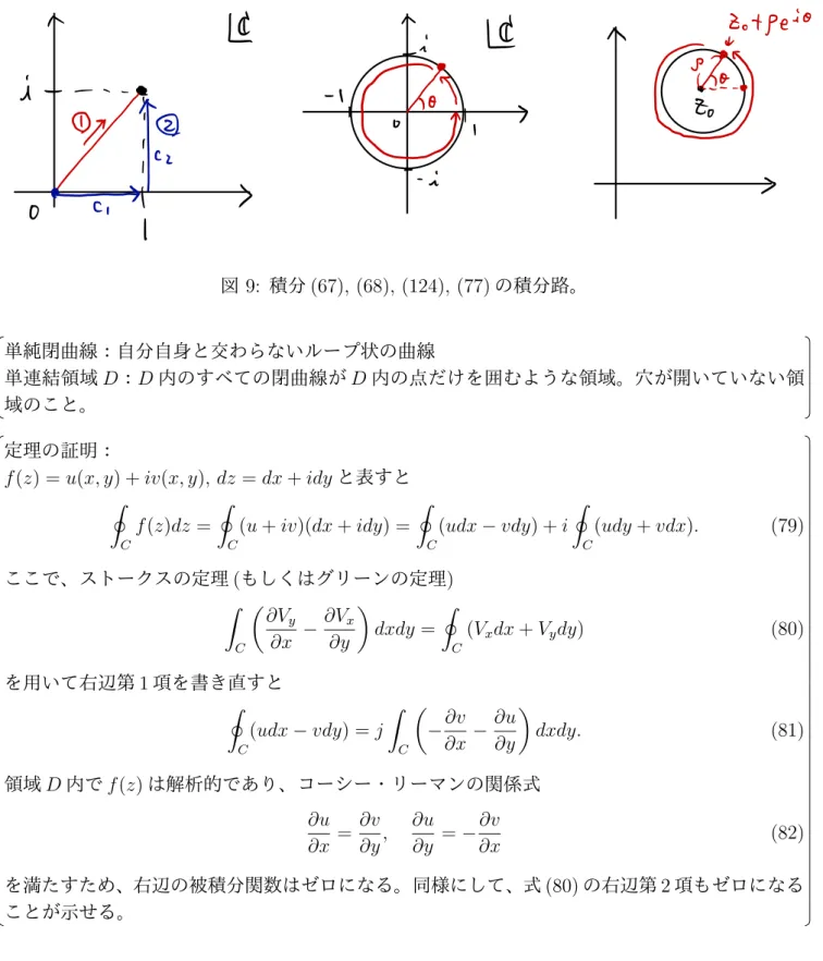 図 9: 積分 (67), (68), (124), (77) の積分路。