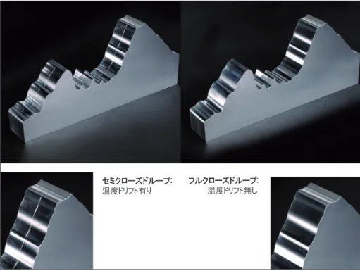 図 7  自由形状面を持つWatzmann形状 セミクローズドループ:温度ドリフト有り フルクローズドループ:　　　温度ドリフト無し 加工部品の位置がボールねじ固定軸受けから 遠ければ遠いほど、 温度ドリフトは大きくなる。 金型製造における高度な要求を満たすために は、 高精度なリニアエンコーダによりボールね じの伸びを補正することが必要となる。図 7 は、 フルクローズドループモードで加工された良好 な仕上げ面を持つ高精度な加工部品をセミク ローズドループモードと比較して示している。 まとめ 製造要求を