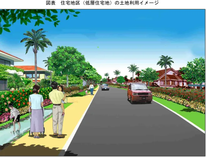 図表  住宅地区（主要道路沿道の中高層住宅等）の土地利用イメージ 