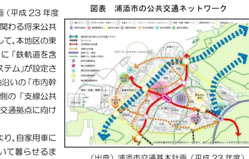 図表  浦添市の公共交通ネットワーク  （出典）浦添市交通基本計画（平成 23 年度）２） 公共交通の計画 浦添市交通基本計画（平成 23 年度策定）では、本地区に関わる将来公共交通ネットワークとして、本地区の東側（国道 58 号付近）に「鉄軌道を含む新たな公共交通システム」が設定されており、浦添都市軸沿いの「市内幹線公共交通」、西海岸側の「支線公共交通」が西海岸の複合交通拠点に向けて設定されている。 公共交通の導入により、自家用車に過 度 に 依存 しな い 歩 いて 暮 らせ るま ちづくりの実現が可能