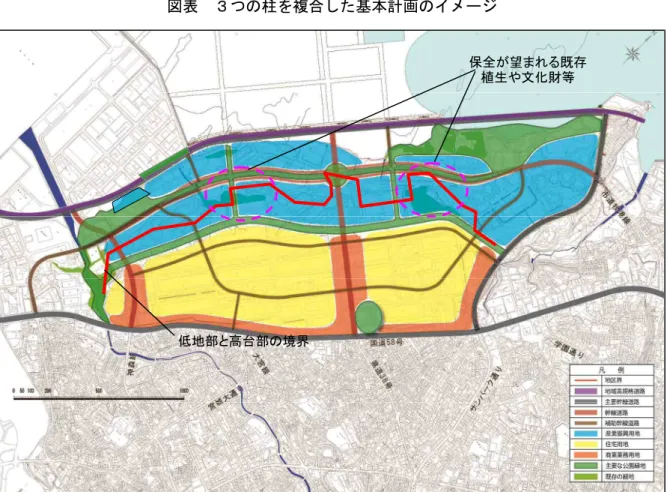 図表  ３つの柱を複合した基本計画のイメージ 