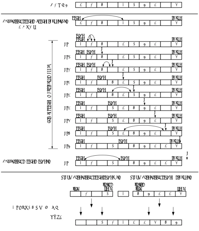 図 5: クイックソートを使った整数の整列．教科書 p.226–227 のリスト 6.22 の関数のソート方法．