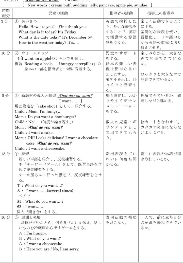 表 現 活 動 の 補 助 をおこなう。 