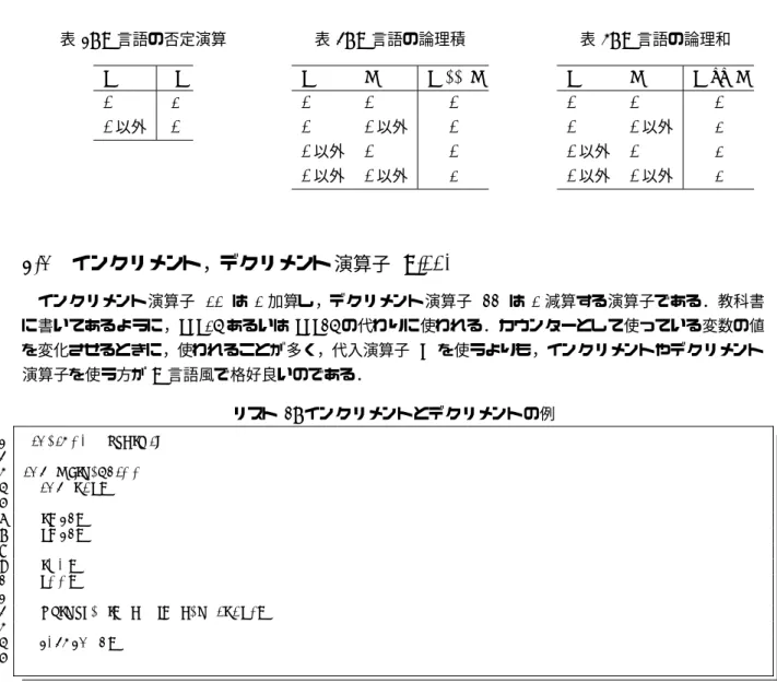 表 4: C 言語の否定演算 a !a 0 1 0 以外 0 表 5: C 言語の論理積ab a &amp;&amp; b00000以外0 0 以外 0 0 0 以外 0 以外 1 表 6: C 言語の論理和ab a || b00000以外10以外010以外0以外1 5.3 インクリメント，デクリメント 演算子 (p.110) インクリメント演算子 (++) は 1 加算し ，デクリメント演算子 (--) は 1 減算する演算子である．教科書 に書いてあるように，a=a+1 あるいは a=a-1 の代わりに