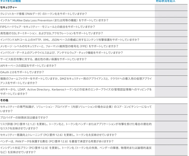 表 1 ：モバイル・ミドルウェアのチェックリスト（続き）