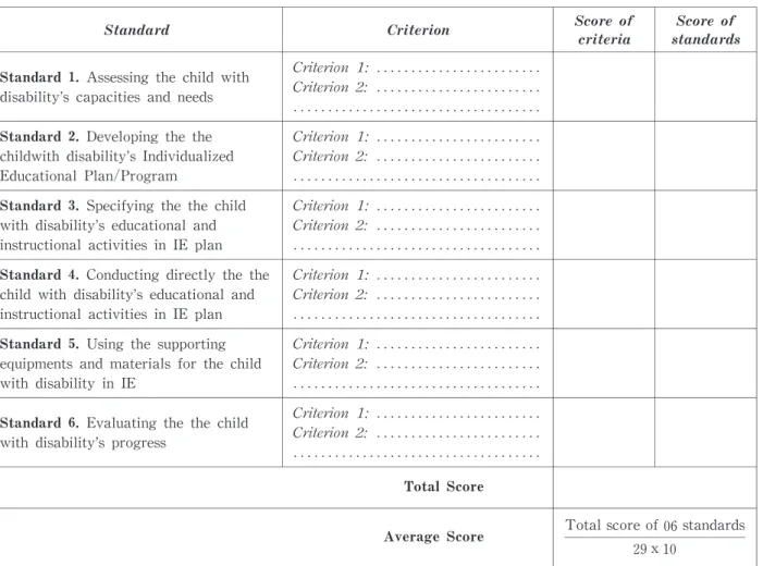 Table 1. Self-Assessment Form  for School Teachers