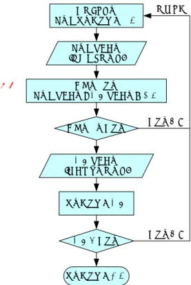図 1: プログラム作成のフローチャート 図 2: アセンブラ言語からマシン語への変換 3 CASL II の命令の種類 CASL II の命令を大きき分けると，アセンブラ命令と機械語命令，マクロ命令の 3 種類ある．プログラ ムを書く場合，これらがどのようになっているか，理解する必要がある．命令の具体的な内容は，次回以降 の授業で学習すが，ここでは簡単に概要を述べる． 3.1 アセンブラ命令 教科書の P.28〜P.35 で説明している非実行文と書かれているものである．アセンブラーという変換プロ グラムに