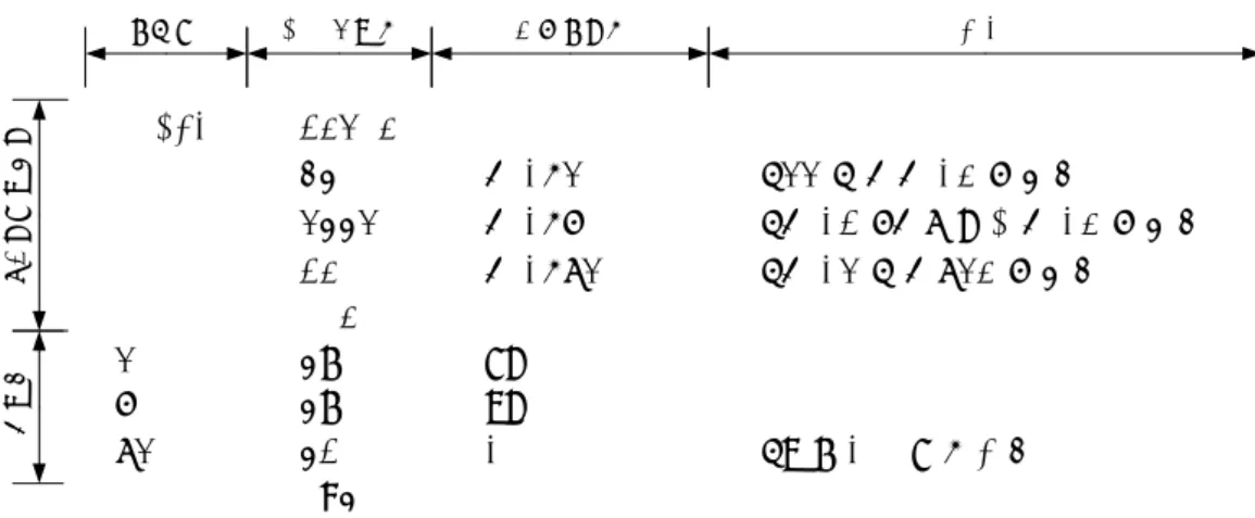 図 1: 教科書の List5-1 のプログラムの構造． 3.3 フローチャート このプログラムのフローチャートを図 2 に示す．このプログラムは簡単で，水が上から下に流れるように 命令部が順番に実行されるだけである．このように，書かれた順にプログラムが実行される構造を「順次」 と言う． 図 2: 教科書の List5-1 のプログラムのフローチャート．