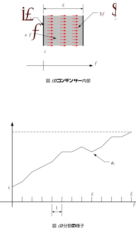 図 3: 分割の様子