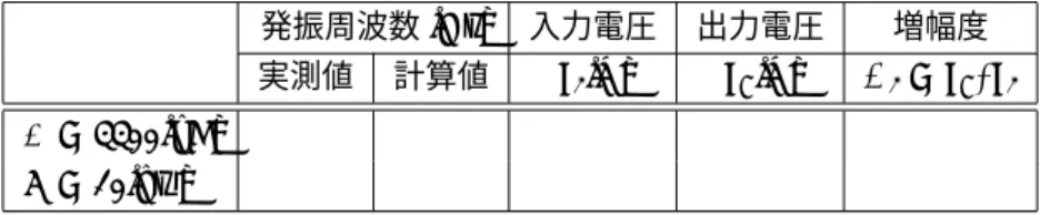 表 2: 発振周波数と増幅度 発振周波数 [Hz] 入力電圧 出力電圧 増幅度 実測値 計算値 e i [V] e o [V] A i = e o /e i C = 3300[pF] R = 10[kΩ] 3.2 位相差の測定 (リサジューの図形を用いる) 実験に用いる回路は，3 段の位相回路となっている．各段の位相を測定する． 1