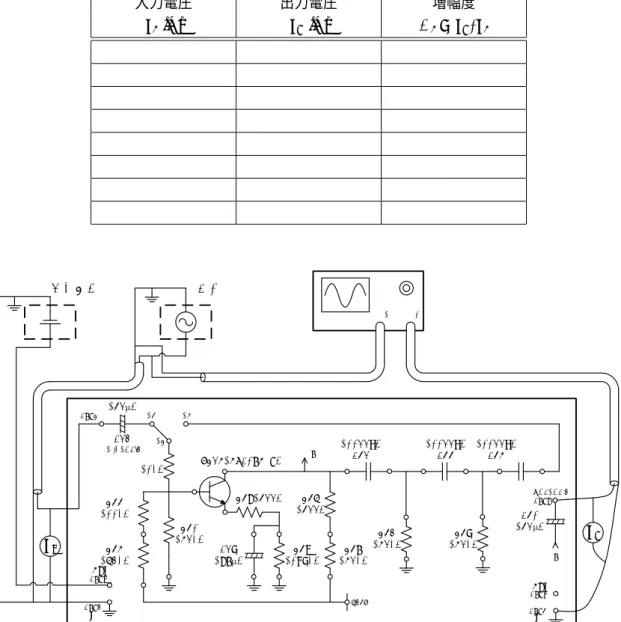 表 4: 増幅率の測定 入力電圧 出力電圧 増幅度 e i [V] e o [V] A i = e o /e i 図 9: 入出力特性の測定 4 考察課題 1. 本実験で用いた CR 発振器は「並列 R 形発振器」であるが，R と C を取り替えた形の「並列 C 形発 振器」について述べよ． 2