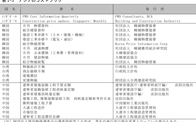 表 2-3  アジアのコストブック 