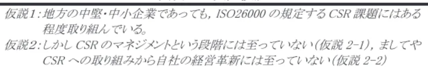 図表 2-2:CSR 経営の段階  第一段階：諸々の CSR 課題に個別に取り組んでいる  第二段階：諸々の CSR 課題を統合し，意思決定の枠組み，過程に組み込み，オペレ ーショナルに対処している（CSR のマネジメント）  第三段階：CSR への取り組みから企業経営のあり方を再考し，自社の革新につなげる  図表 2-3:実証仮説  仮説１：地方の中堅･中小企業であっても，ISO26000 の規定する CSR 課題にはある 程度取り組んでいる。  仮説２：しかし CSR のマネジメントという段階には至って