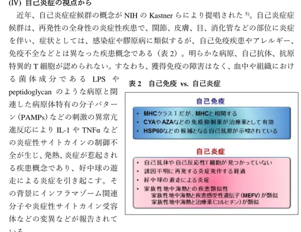 表 2  自己免疫  vs.  自己炎症 