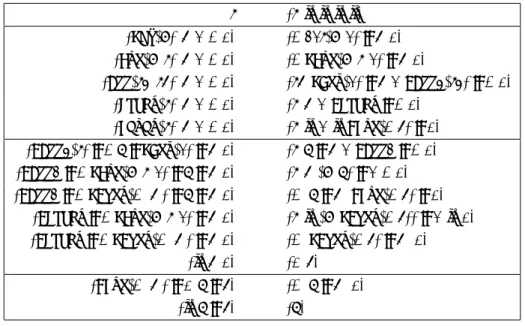 図 4: eval6 の状態遷移規則