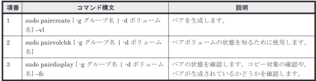 表  A-2 ペア生成時に使用するコマンド（RAID Manager コマンド）