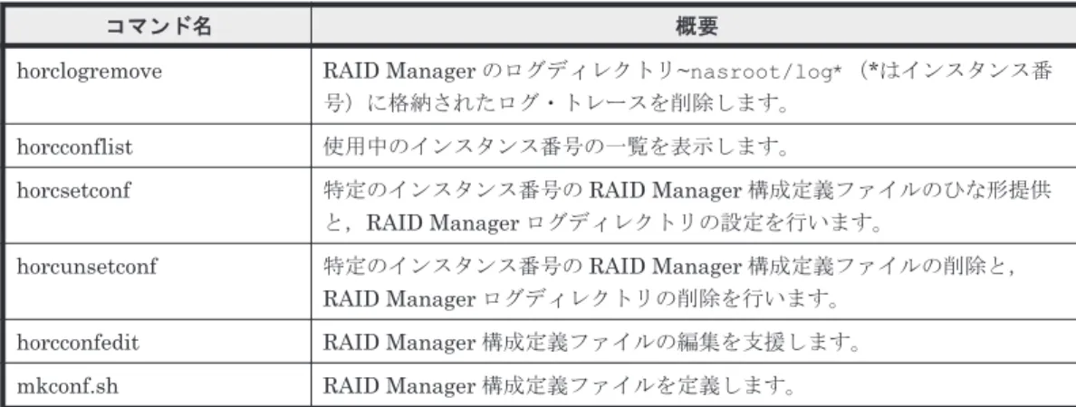 表 2-3 Virtual Server で使用できないコマンド