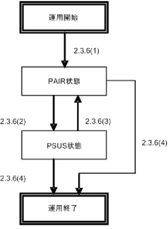図  2-4 全体の流れと各節の説明の対応関係