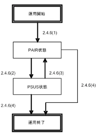 図 2-8 TC/TCE 運用全体の流れと各節の説明の対応関係