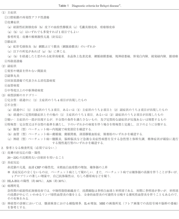 Table 1　Diagnostic criteria for Behçet disease 4) .