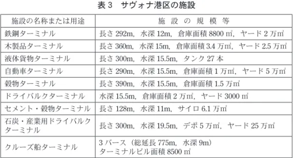 表 3　サヴォナ港区の施設
