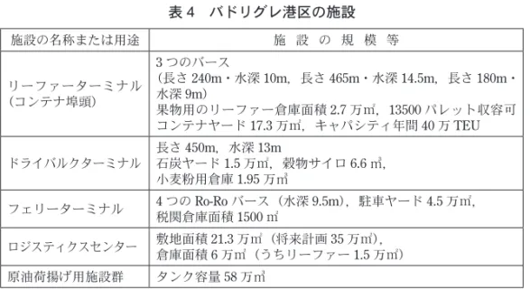 表 4　バドリグレ港区の施設