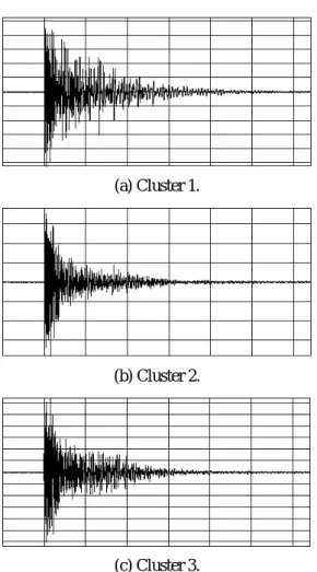 Fig. 13 Examples of frequency spectrum with FFT (vertical axis: amplitude, horizontal axis: